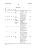 BIOMARKERS DOWNREGULATED IN PROSTATE CANCER diagram and image