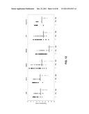 IDENTIFICATION OF MARKERS IN LUNG AND BREAST CANCER diagram and image