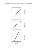 IDENTIFICATION OF MARKERS IN LUNG AND BREAST CANCER diagram and image