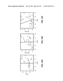 IDENTIFICATION OF MARKERS IN LUNG AND BREAST CANCER diagram and image