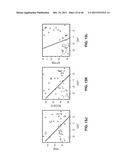 IDENTIFICATION OF MARKERS IN LUNG AND BREAST CANCER diagram and image