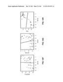 IDENTIFICATION OF MARKERS IN LUNG AND BREAST CANCER diagram and image