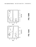 IDENTIFICATION OF MARKERS IN LUNG AND BREAST CANCER diagram and image