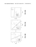 IDENTIFICATION OF MARKERS IN LUNG AND BREAST CANCER diagram and image