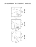 IDENTIFICATION OF MARKERS IN LUNG AND BREAST CANCER diagram and image