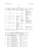 IDENTIFICATION OF MARKERS IN LUNG AND BREAST CANCER diagram and image