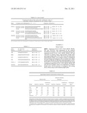 IDENTIFICATION OF MARKERS IN LUNG AND BREAST CANCER diagram and image