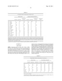 IDENTIFICATION OF MARKERS IN LUNG AND BREAST CANCER diagram and image