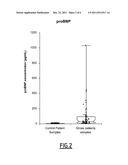 METHOD FOR THE IN VITRO DIAGNOSIS OF STROKE diagram and image