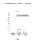 METHOD FOR THE IN VITRO DIAGNOSIS OF STROKE diagram and image