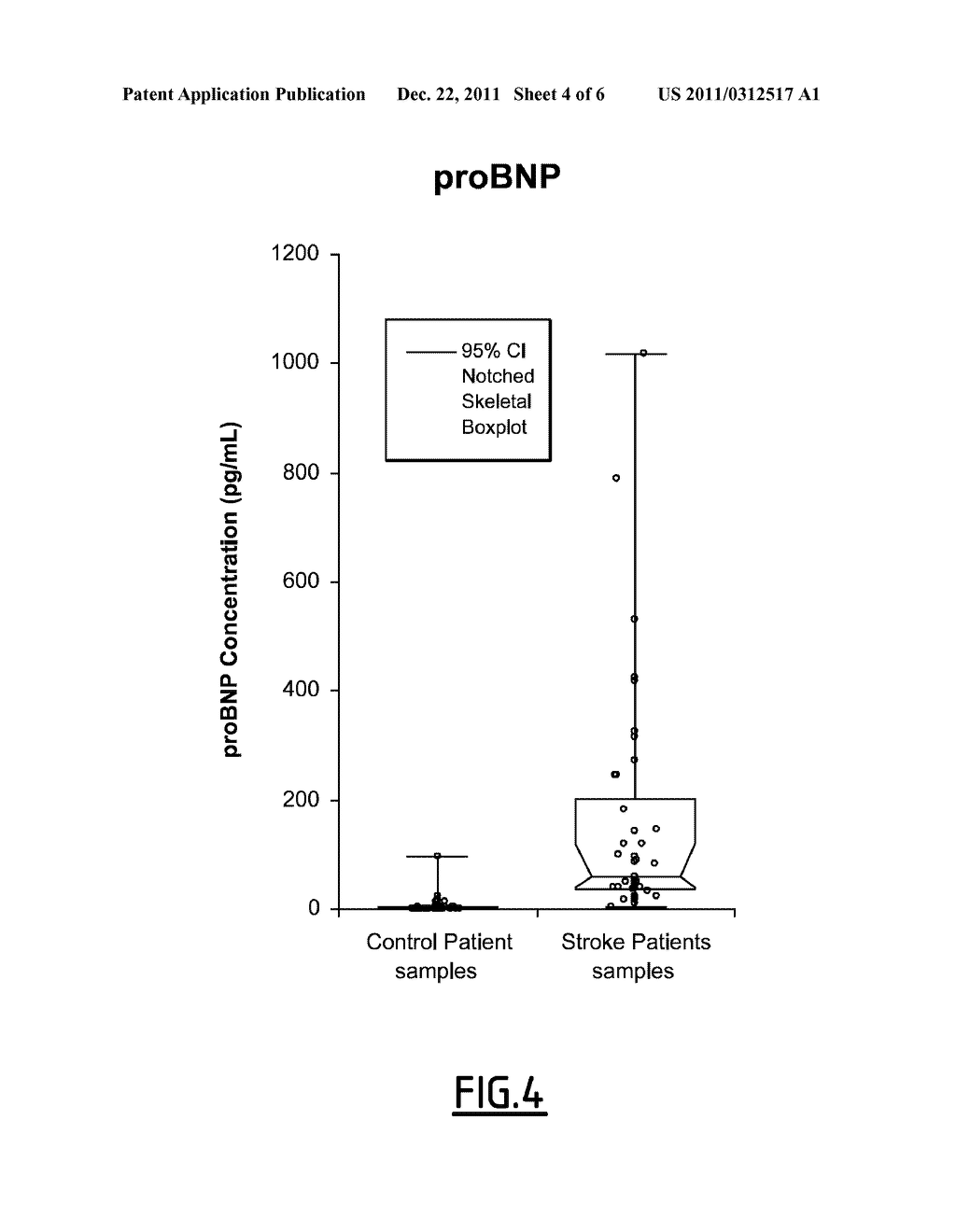 METHOD FOR THE IN VITRO DIAGNOSIS OF STROKE - diagram, schematic, and image 05