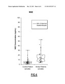 METHOD FOR THE IN VITRO DIAGNOSIS OF STROKE diagram and image