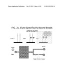 MICROFLUIDIC DEVICES FOR MEASUREMENT OR DETECTION INVOLVING CELLS OR     BIOMOLECULES diagram and image