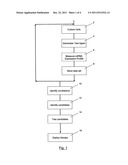 METHODS EMPLOYING NON-CODING RNA EXPRESSION ASSAYS diagram and image