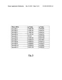 METHODS EMPLOYING NON-CODING RNA EXPRESSION ASSAYS diagram and image