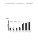 Novel synergistic combination of gemcitabine with P276-00 or P1446A in     treatment of cancer diagram and image