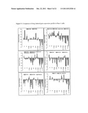 Novel synergistic combination of gemcitabine with P276-00 or P1446A in     treatment of cancer diagram and image