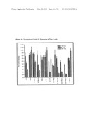 Novel synergistic combination of gemcitabine with P276-00 or P1446A in     treatment of cancer diagram and image