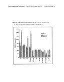 Novel synergistic combination of gemcitabine with P276-00 or P1446A in     treatment of cancer diagram and image