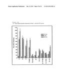 Novel synergistic combination of gemcitabine with P276-00 or P1446A in     treatment of cancer diagram and image