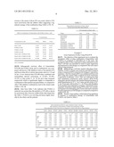 Novel synergistic combination of gemcitabine with P276-00 or P1446A in     treatment of cancer diagram and image