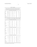 Novel synergistic combination of gemcitabine with P276-00 or P1446A in     treatment of cancer diagram and image