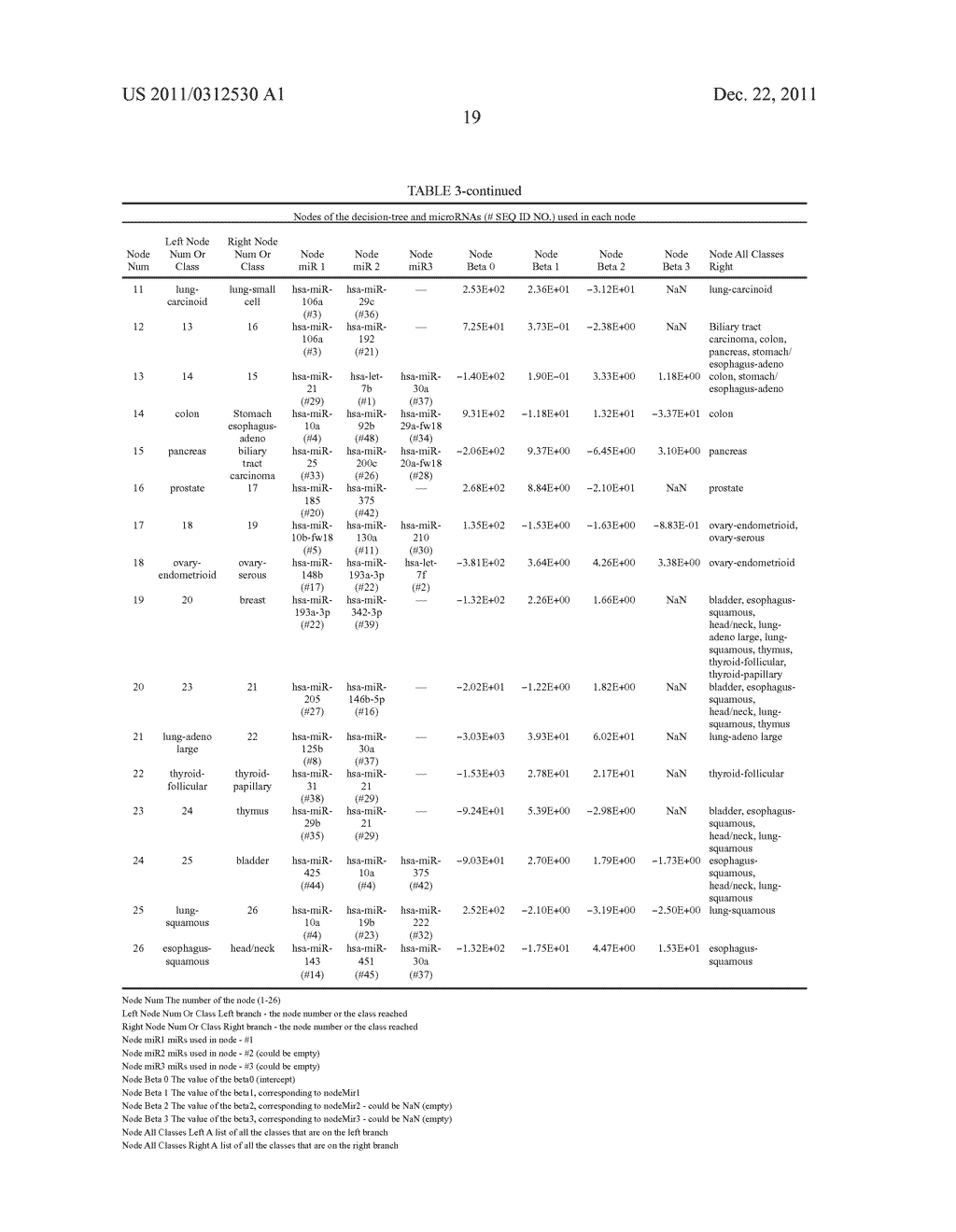 GENE EXPRESSION SIGNATURE FOR CLASSIFICATION OF TISSUE OF ORIGIN OF TUMOR     SAMPLES - diagram, schematic, and image 31