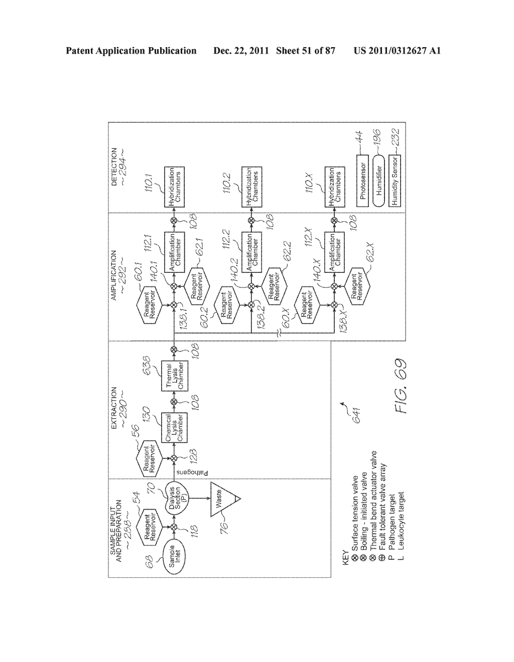 TEST MODULE WITH MICROFLUIDIC DEVICE HAVING LOC AND DIALYSIS DEVICE FOR     SEPARATING PATHOGENS FROM OTHER CONSTITUENTS IN A BIOLOGICAL SAMPLE - diagram, schematic, and image 52