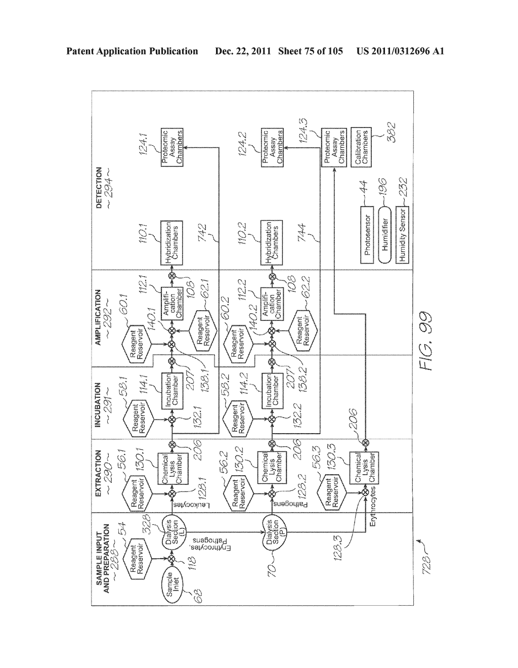 LOC DEVICE FOR PATHOGEN DETECTION WITH DIALYSIS, CHEMICAL LYSIS AND     NUCLEIC ACID AMPLIFICATION - diagram, schematic, and image 76