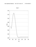 Processes Relating To Alcohols For The Production Of Esters diagram and image