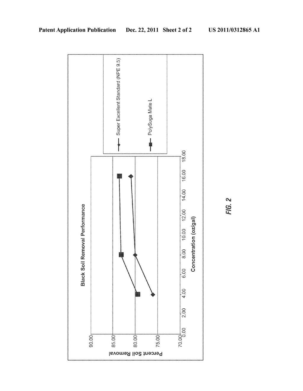 SULFOSUCCINATE FUNCTIONALIZED ALKYL POLYGLUCOSIDES FOR ENHANCED FOOD AND     OILY SOIL REMOVAL - diagram, schematic, and image 03