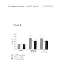 USE OF A TRPC CHANNEL FOR THE TREATMENT OF A CARDIOVASCULAR DISEASE diagram and image