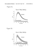 USE OF A TRPC CHANNEL FOR THE TREATMENT OF A CARDIOVASCULAR DISEASE diagram and image