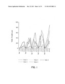 METHODS AND COMPOSITIONS FOR INCREASING THE ANAEROBIC WORKING CAPACITY IN     TISSUES diagram and image