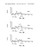 METHODS AND COMPOSITIONS FOR INCREASING THE ANAEROBIC WORKING CAPACITY IN     TISSUES diagram and image