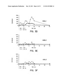 METHODS AND COMPOSITIONS FOR INCREASING THE ANAEROBIC WORKING CAPACITY IN     TISSUES diagram and image