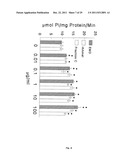 ENAMEL MATRIX DERIVATIVE FRACTION C diagram and image