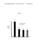 CYTOPROTECTIVE THEREAPEUTIC AGENTS FOR THE PREVENTION OF REPERFUSION     INJURY FOLLOWING ISCHEMIC STROKE diagram and image