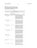 POLYMORPHISMS PREDICTIVE OF ANTHRACYCLINE- INDUCED CARDIOTOXICITY diagram and image