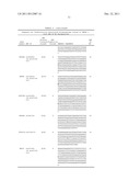 POLYMORPHISMS PREDICTIVE OF ANTHRACYCLINE- INDUCED CARDIOTOXICITY diagram and image