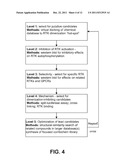 INHIBITORS OF TYROSINE KINASE RECEPTOR DIMERIZATION diagram and image