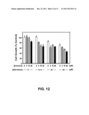 INHIBITORS OF TYROSINE KINASE RECEPTOR DIMERIZATION diagram and image