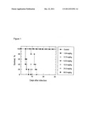 N-Myristoyl Transferase Inhibitors diagram and image