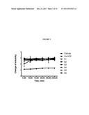 FORMULAS COMPRISING HIGHLY SOLUBLE ELEMENTS AND VITAMIN FOR THE PREVENTION     AND AMELIORATION OF OSTEOPOROSIS diagram and image