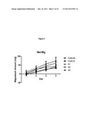 FORMULAS COMPRISING HIGHLY SOLUBLE ELEMENTS AND VITAMIN FOR THE PREVENTION     AND AMELIORATION OF OSTEOPOROSIS diagram and image