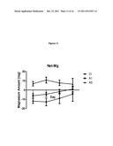 FORMULAS COMPRISING HIGHLY SOLUBLE ELEMENTS AND VITAMIN FOR THE PREVENTION     AND AMELIORATION OF OSTEOPOROSIS diagram and image