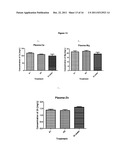 FORMULAS COMPRISING HIGHLY SOLUBLE ELEMENTS AND VITAMIN FOR THE PREVENTION     AND AMELIORATION OF OSTEOPOROSIS diagram and image