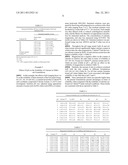 FORMULAS COMPRISING HIGHLY SOLUBLE ELEMENTS AND VITAMIN FOR THE PREVENTION     AND AMELIORATION OF OSTEOPOROSIS diagram and image