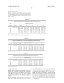 FORMULAS COMPRISING HIGHLY SOLUBLE ELEMENTS AND VITAMIN FOR THE PREVENTION     AND AMELIORATION OF OSTEOPOROSIS diagram and image