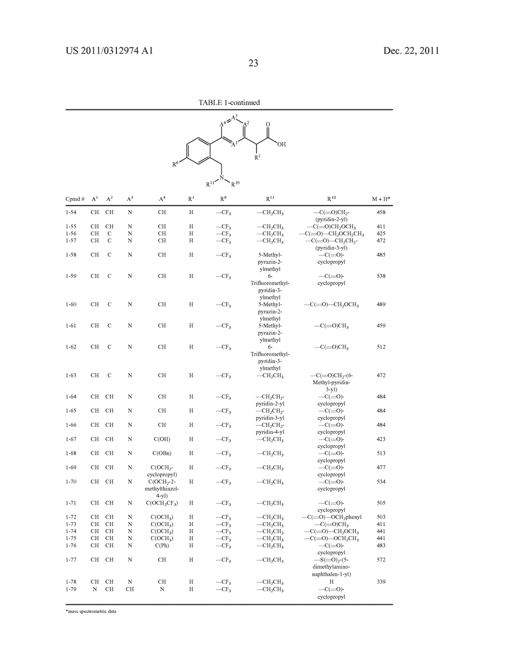 HETEROARYL ANTAGONISTS OF PROSTAGLANDIN D2 RECEPTORS - diagram, schematic, and image 24